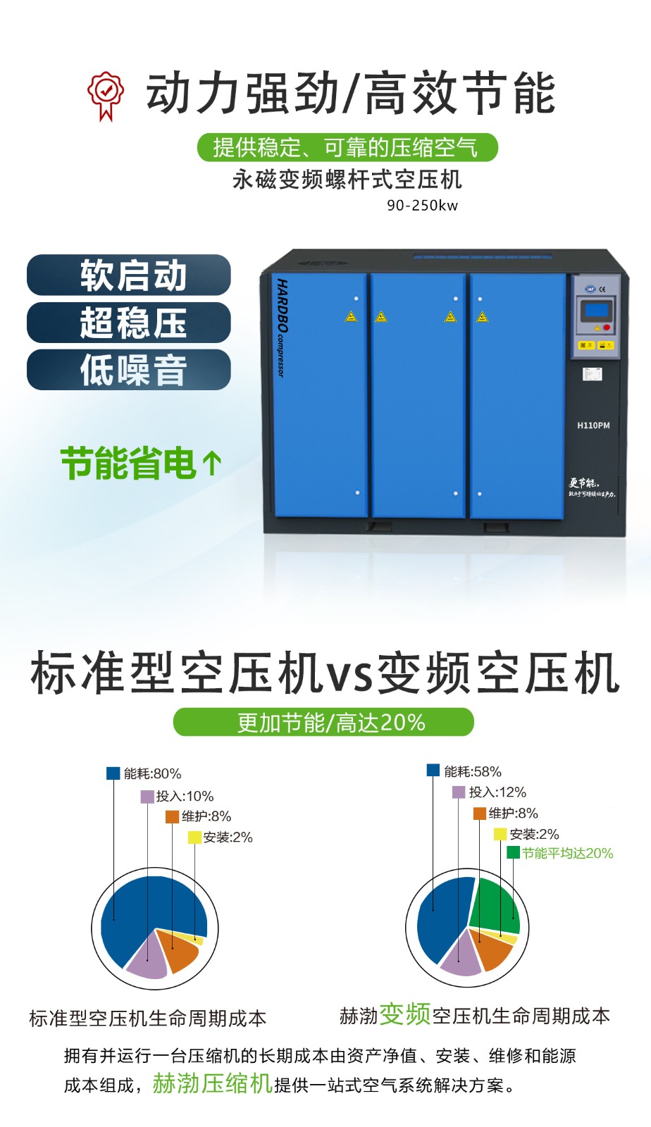 永磁變頻螺桿空壓機詳情